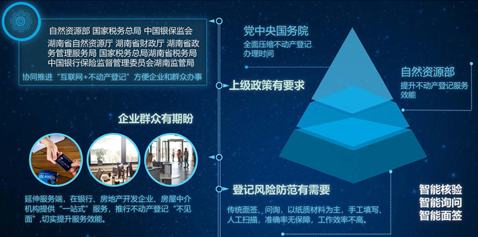 不动产登记系统